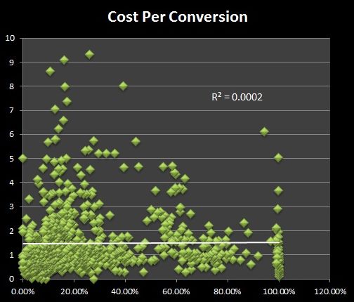 coste-conversion-anuncios-facebook