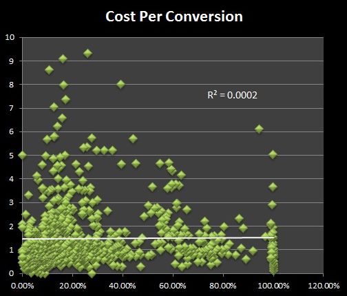 coste-conversion-anuncios-facebook coste-conversion-anuncios-facebook