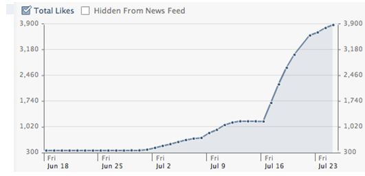 crecimiento-fans-facebook crecimiento-fans-facebook