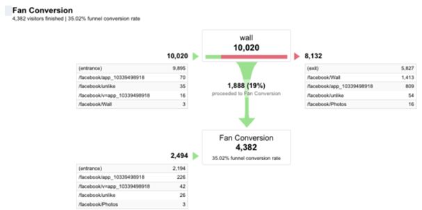embudo-conversion-facebook embudo-conversion-facebook