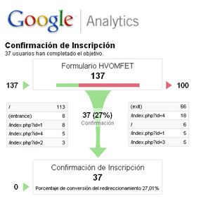 embudo-google-analytics