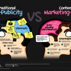 marketing-contenidos
