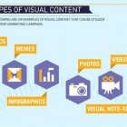 marketing-contenidos-visual