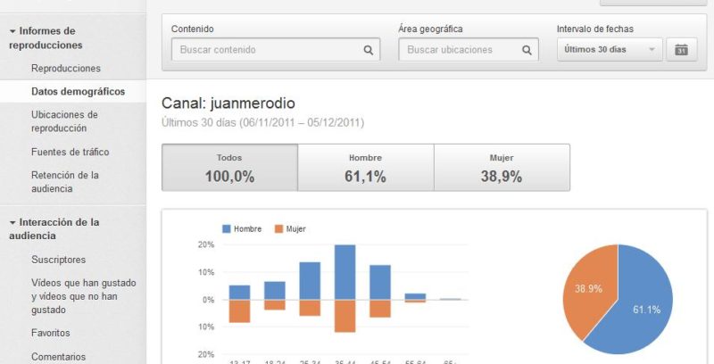 YouTube Analytics, nueva herramienta de monitorización de videos
