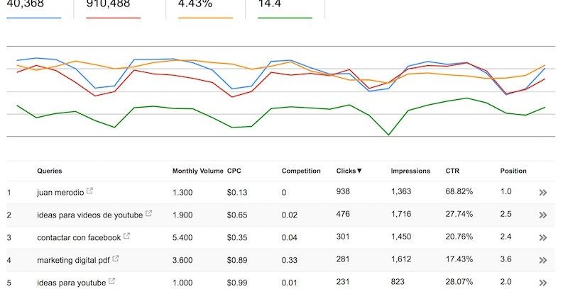 Qué es el“Not Provided” que Aparece en Google Analytics y Cómo verlo