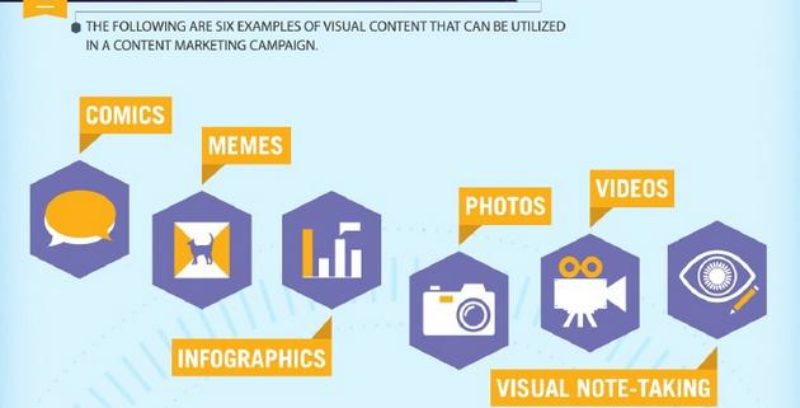 Visual Content Marketing: estrategia de Marketing de Contenidos Visual