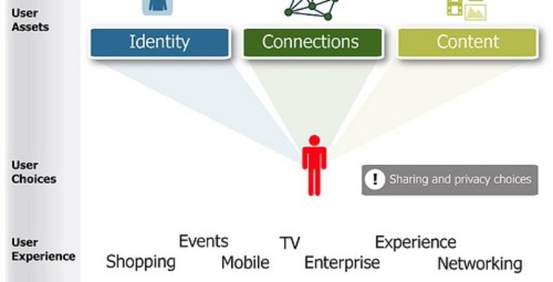 Cómo Mejorar el Posicionamiento SEO con el Protocolo Open Graph