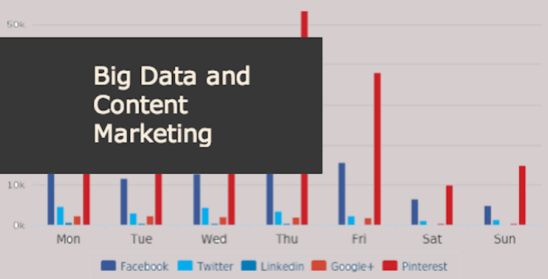 Business Social Data: Cómo usar el Big Data para mejorar tu estrategia