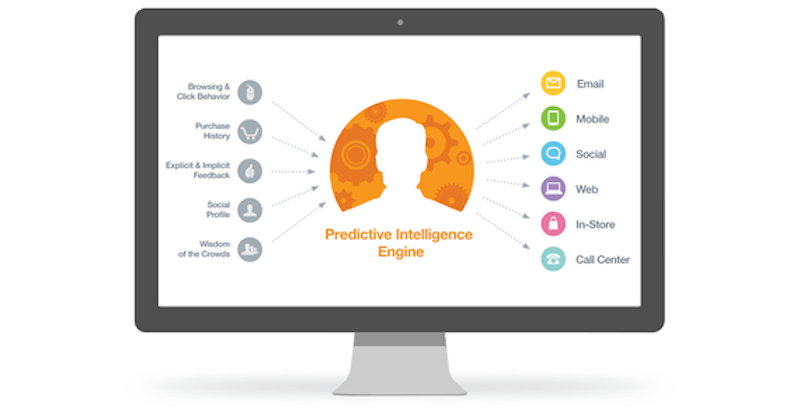 Genera contenido predictivo que mejore la estrategia de contenidos