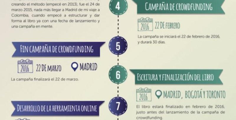 Claves y estrategias para tener éxito en una campaña de crowdfunding