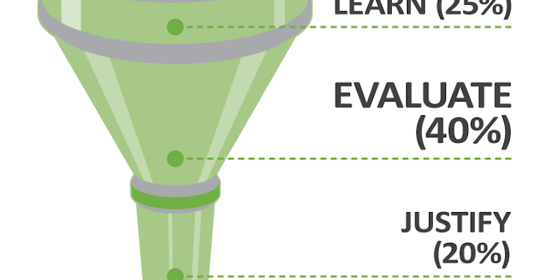 Embudo de ventas: marca la diferencia en video marketing