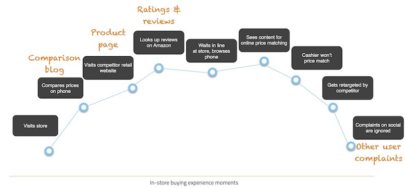 micro-momentos-marketing