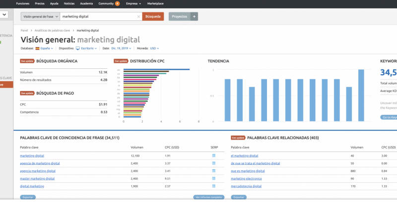 Cómo optimizar tu posicionamiento web gracias a SEMrush