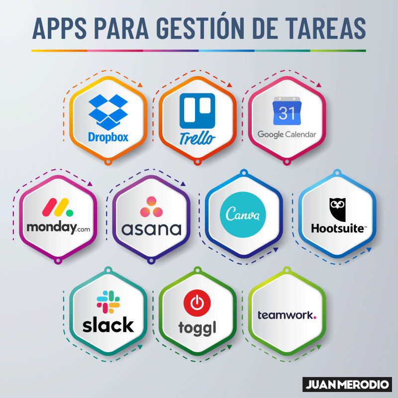 apps gestión de tareas