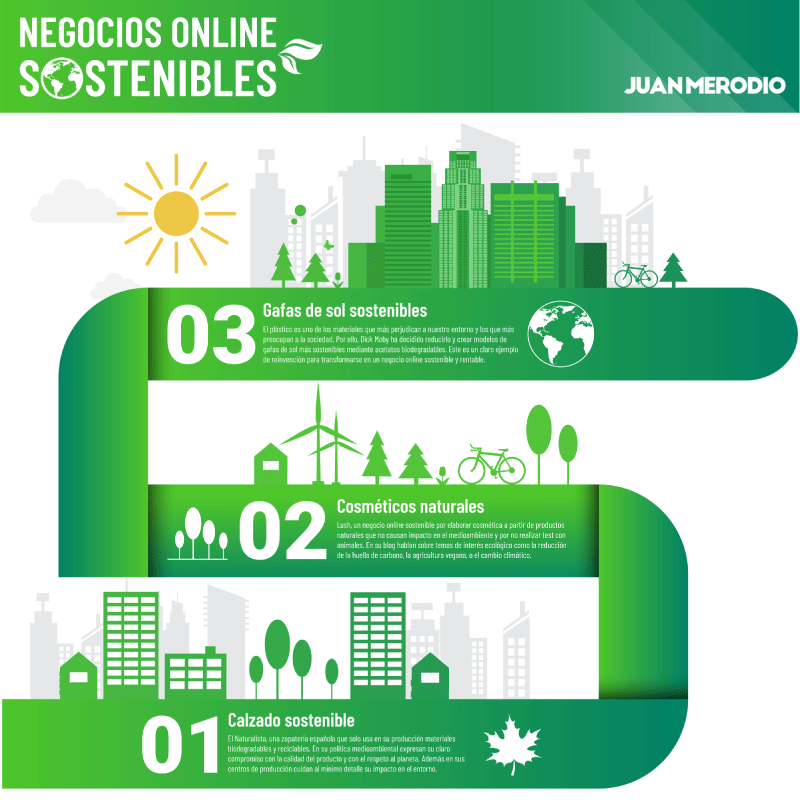 infografía negocios sostenibles