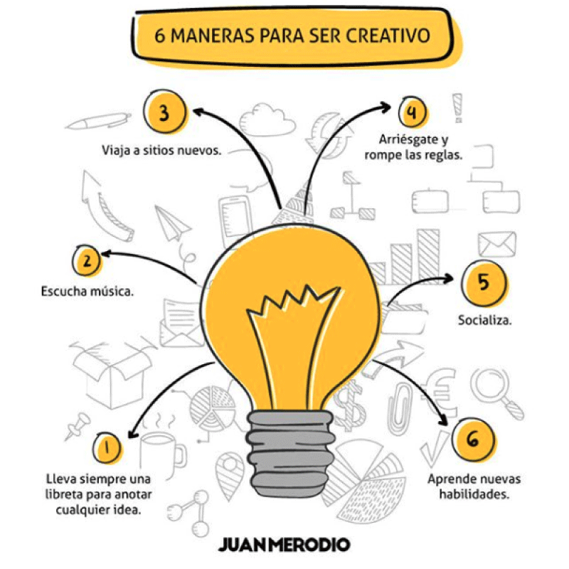 ser creativo infografía