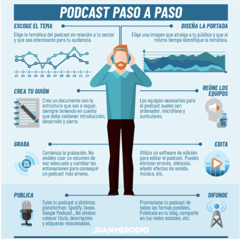 cómo crear un podcast infografía