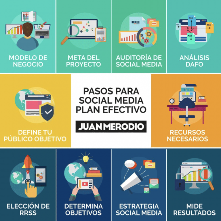 Plan de social media: Guía completa 2024 | Blog Juan Merodio