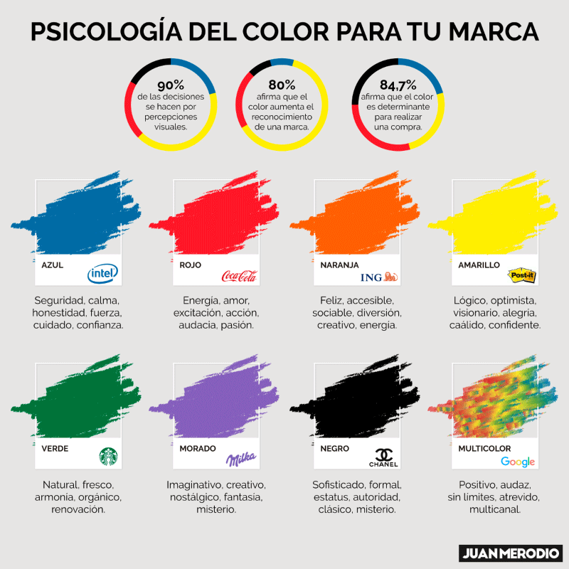 psicología del color infografía