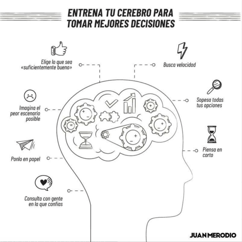 infografía entrena tu cerebro