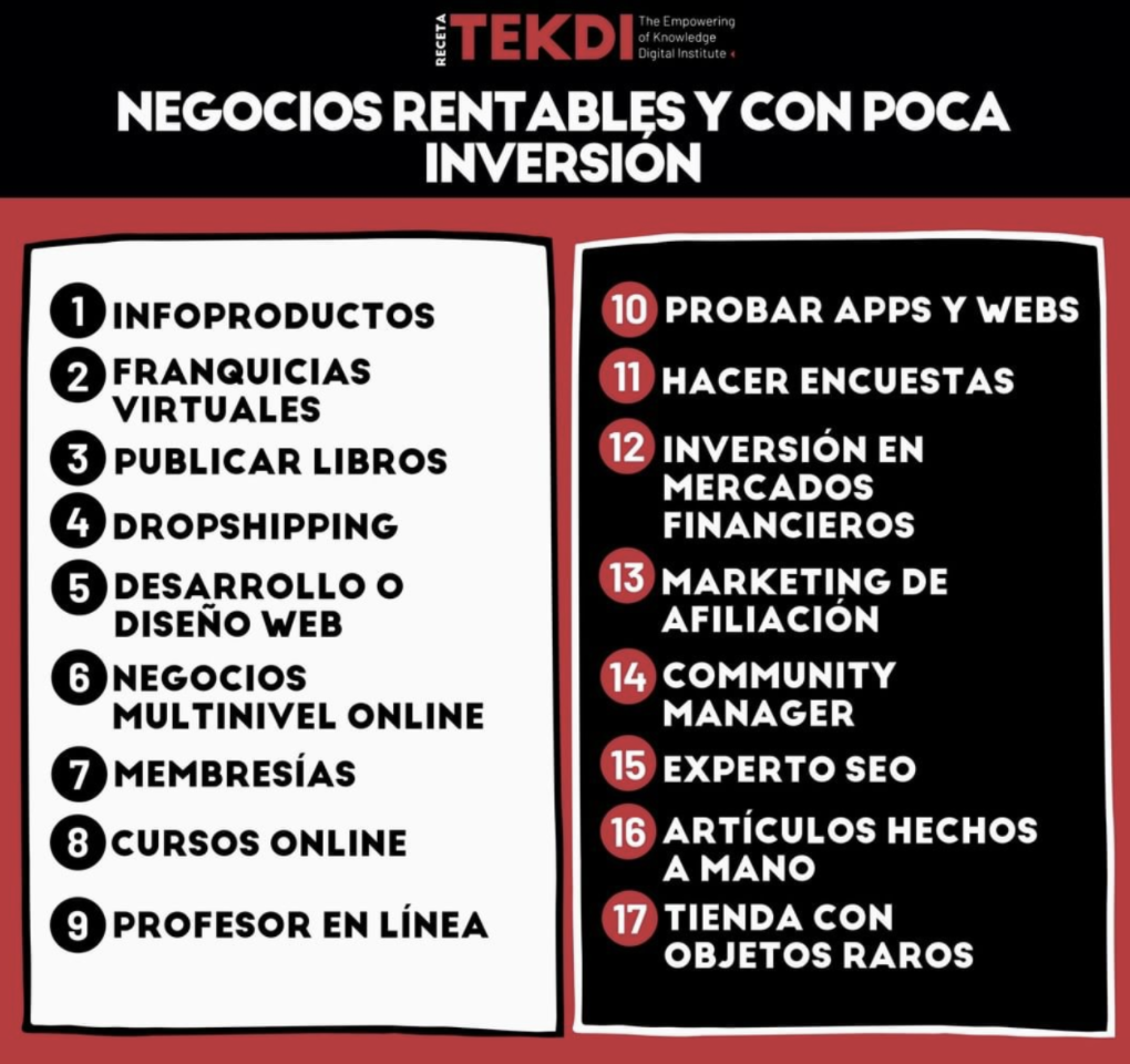 negocios rentables