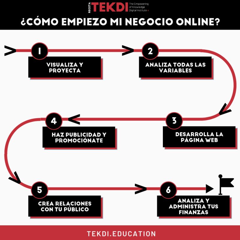 infografía cómo empezar un negocio online