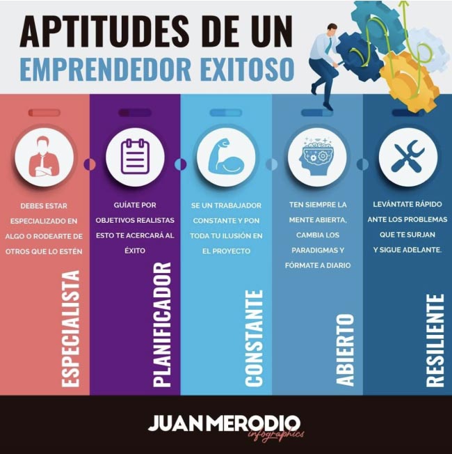 aptitudes del emprendedor