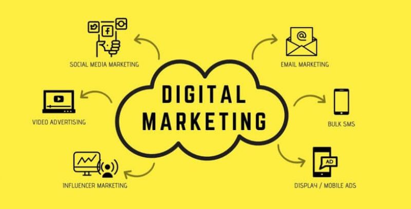 10 Objetivos de Marketing Digital que debes marcarte