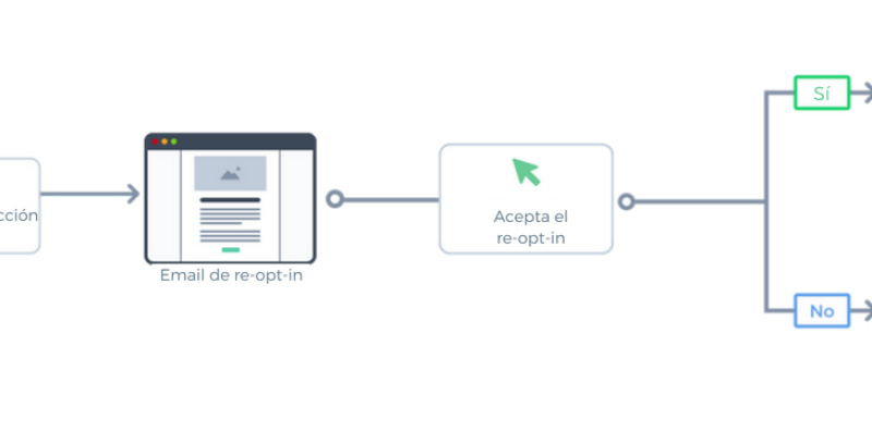 Email marketing automatizado es necesario para PYMES