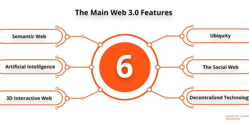 Crear y hacer negocios en la Web3