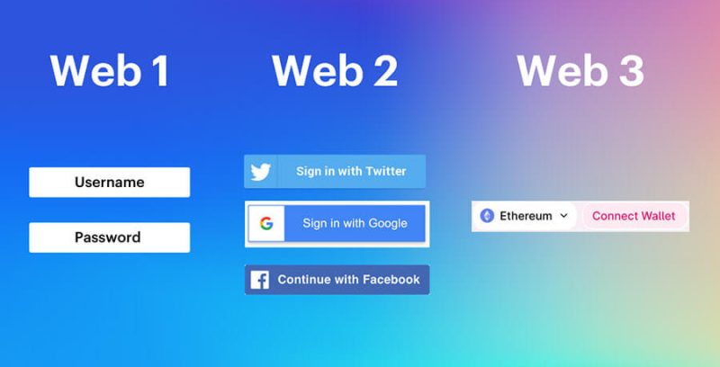 ¿Qué es Web3?