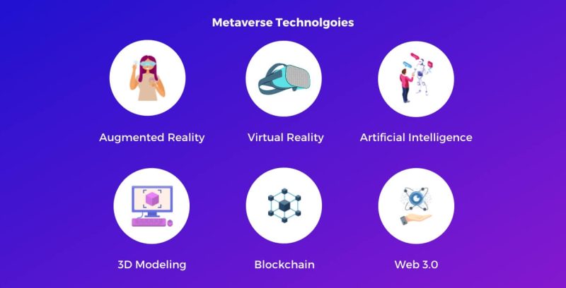 Las tecnologías que impulsan el metaverso