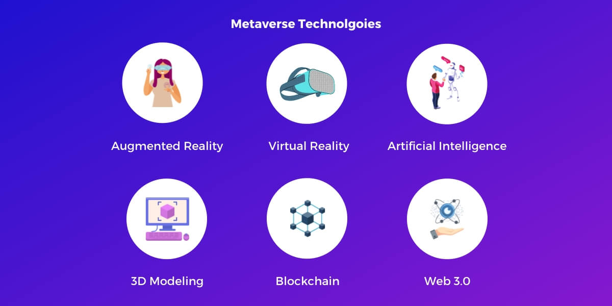 metaverso tecnologias