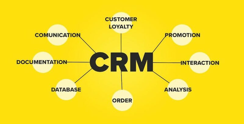 Qué es un CRM y cómo usarlo en tu negocio