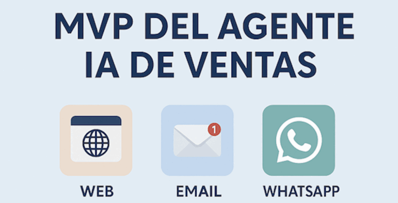 Crea tu Agente IA de Ventas (te lo explico paso a paso)