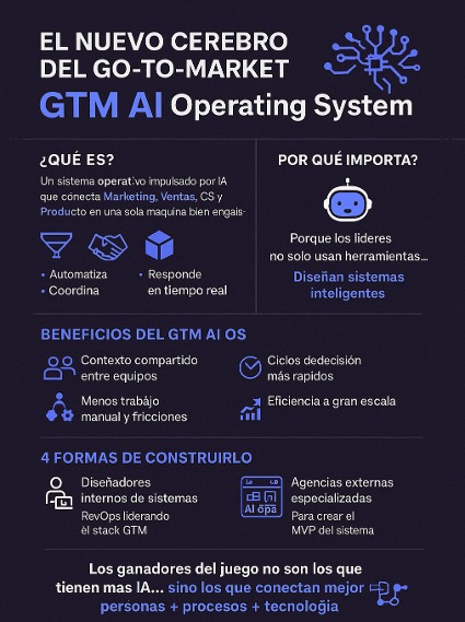 nuevo cerebro gtm