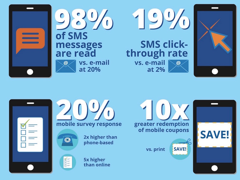 Estrategia-marketing-sms-2