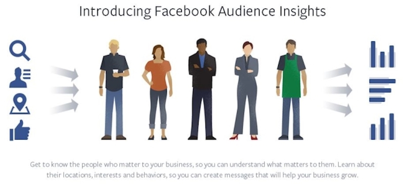 Facebook Audience Insights