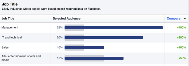 Facebook-Audience-Insights6