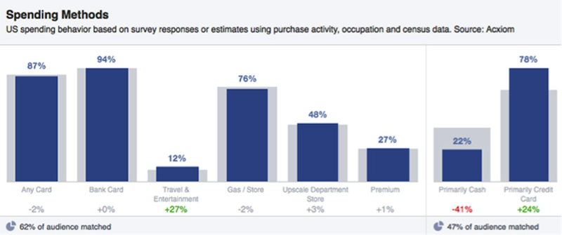Facebook-Audience-Insights9