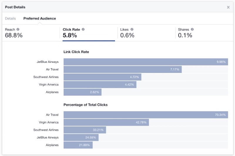 Facebook-audience-optimization-3