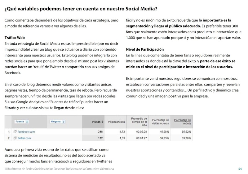 barometro-redes-sociales-turismo3