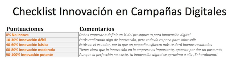 checklist-innovacion-digital-empresa