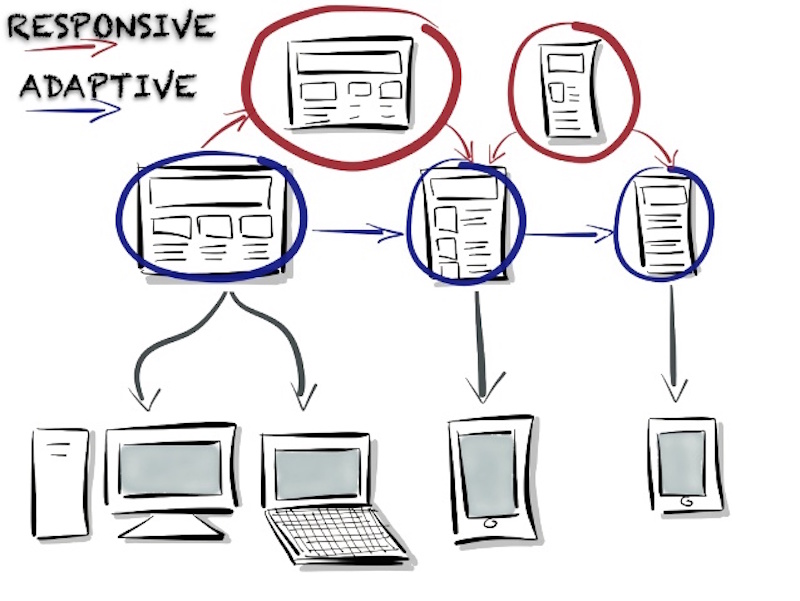 contenido-adaptativo