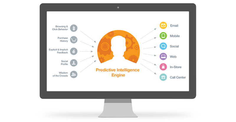 contenido-predictivo