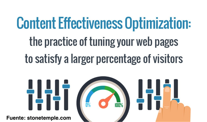 content-effectiveness-optimization