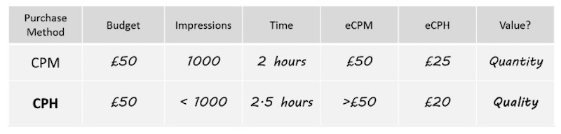 cph-coste-per-hour-2