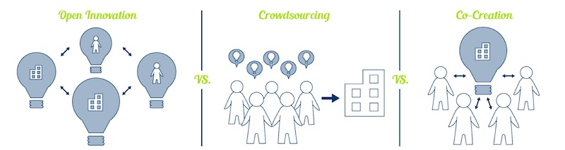 crowdsourcing