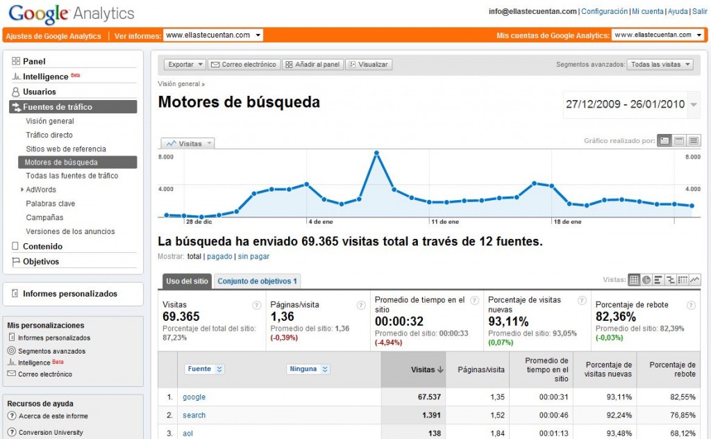 datos-analytics