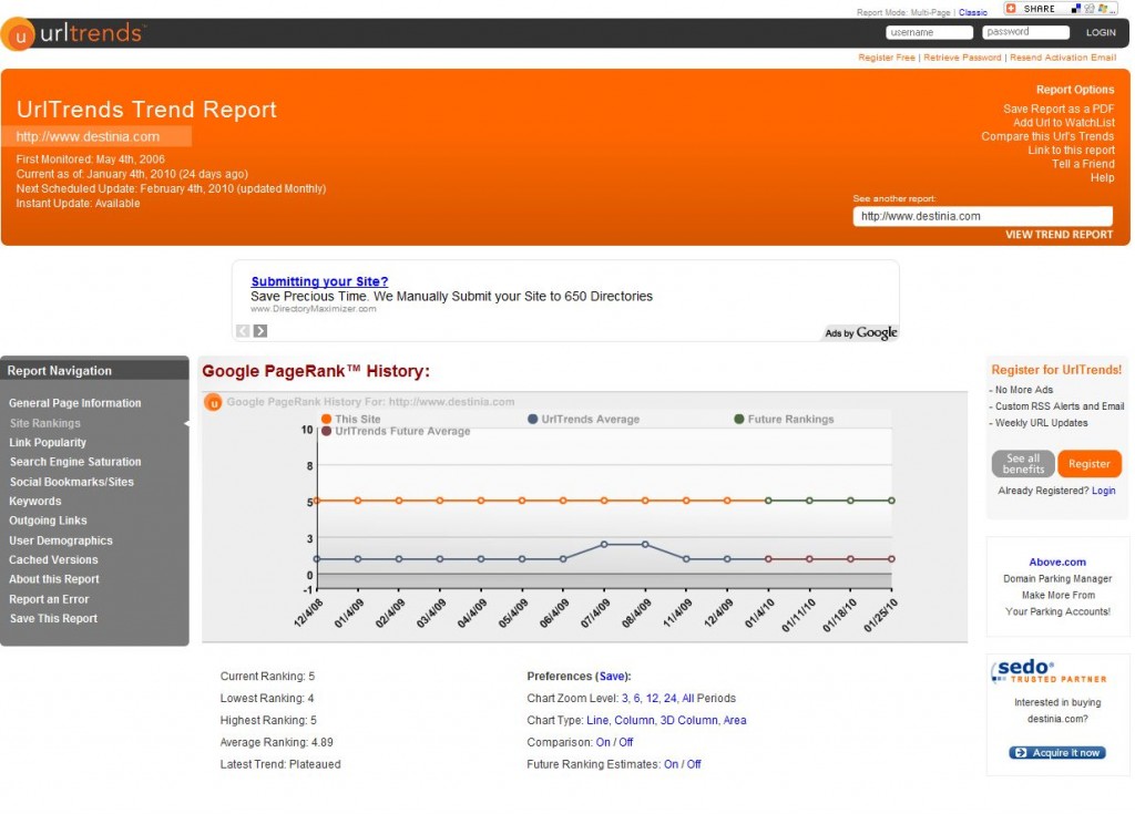 destinia-url-trends